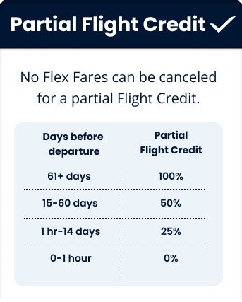 Flight Bundles & Fares .